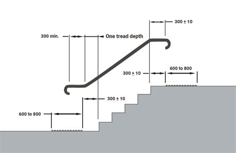 standards and design australia